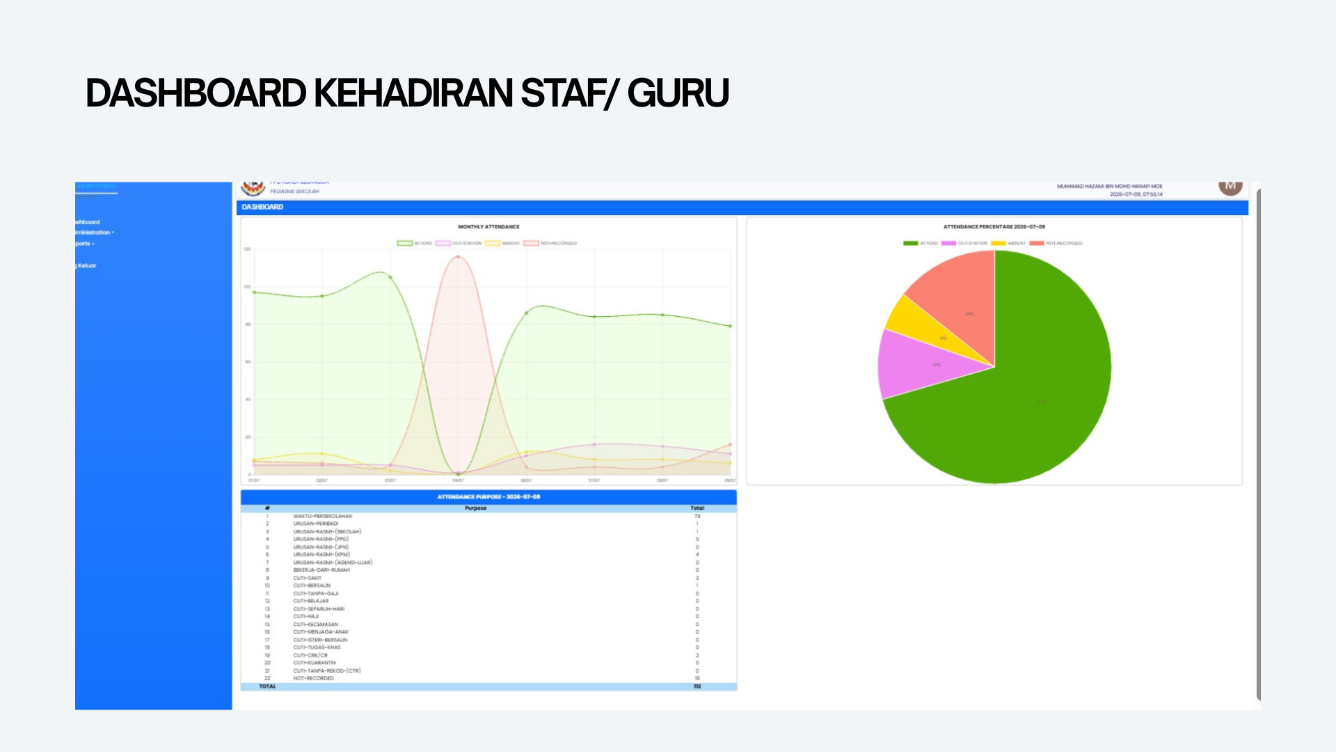 Kehadiran Staff