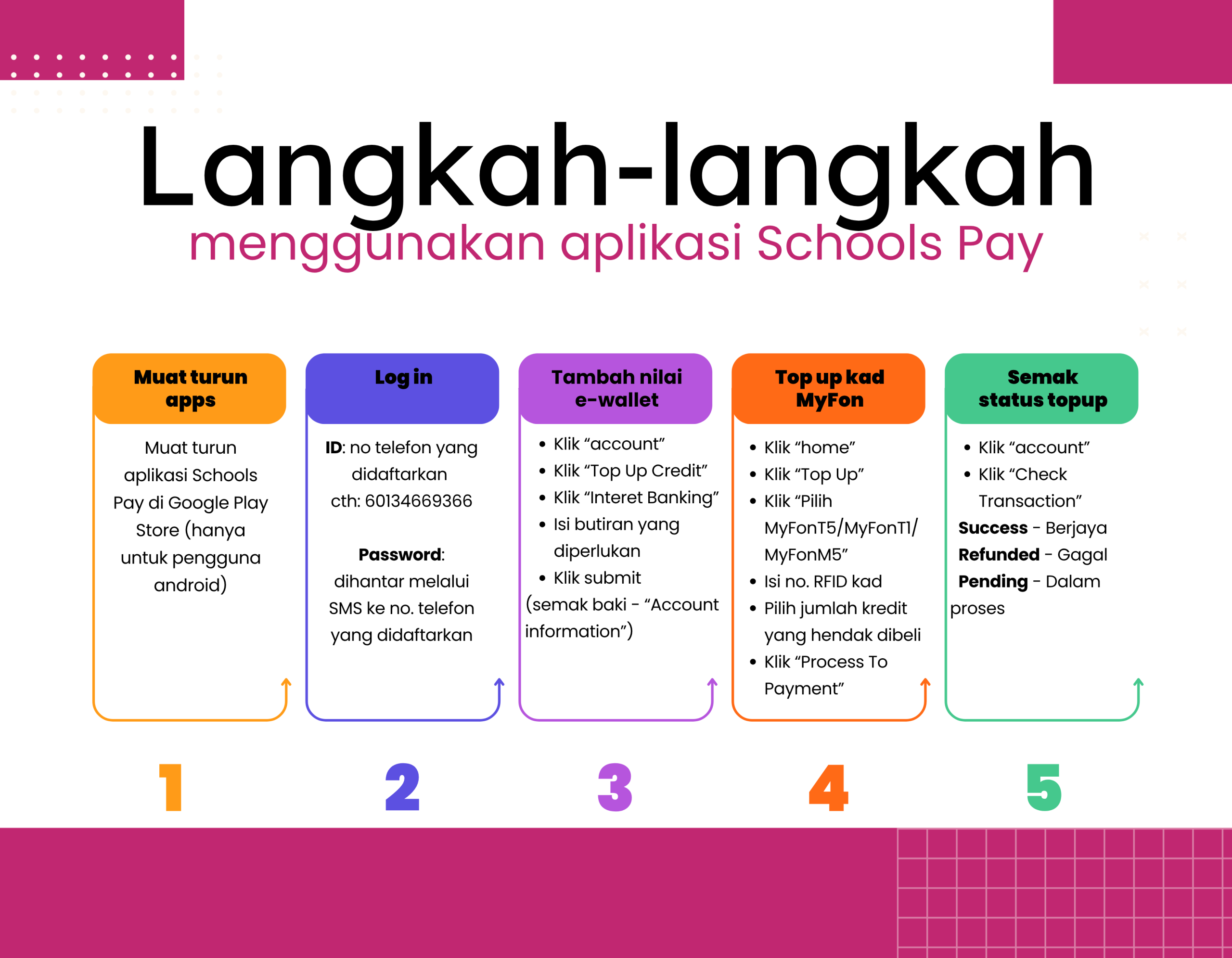 langkah2 schools pay