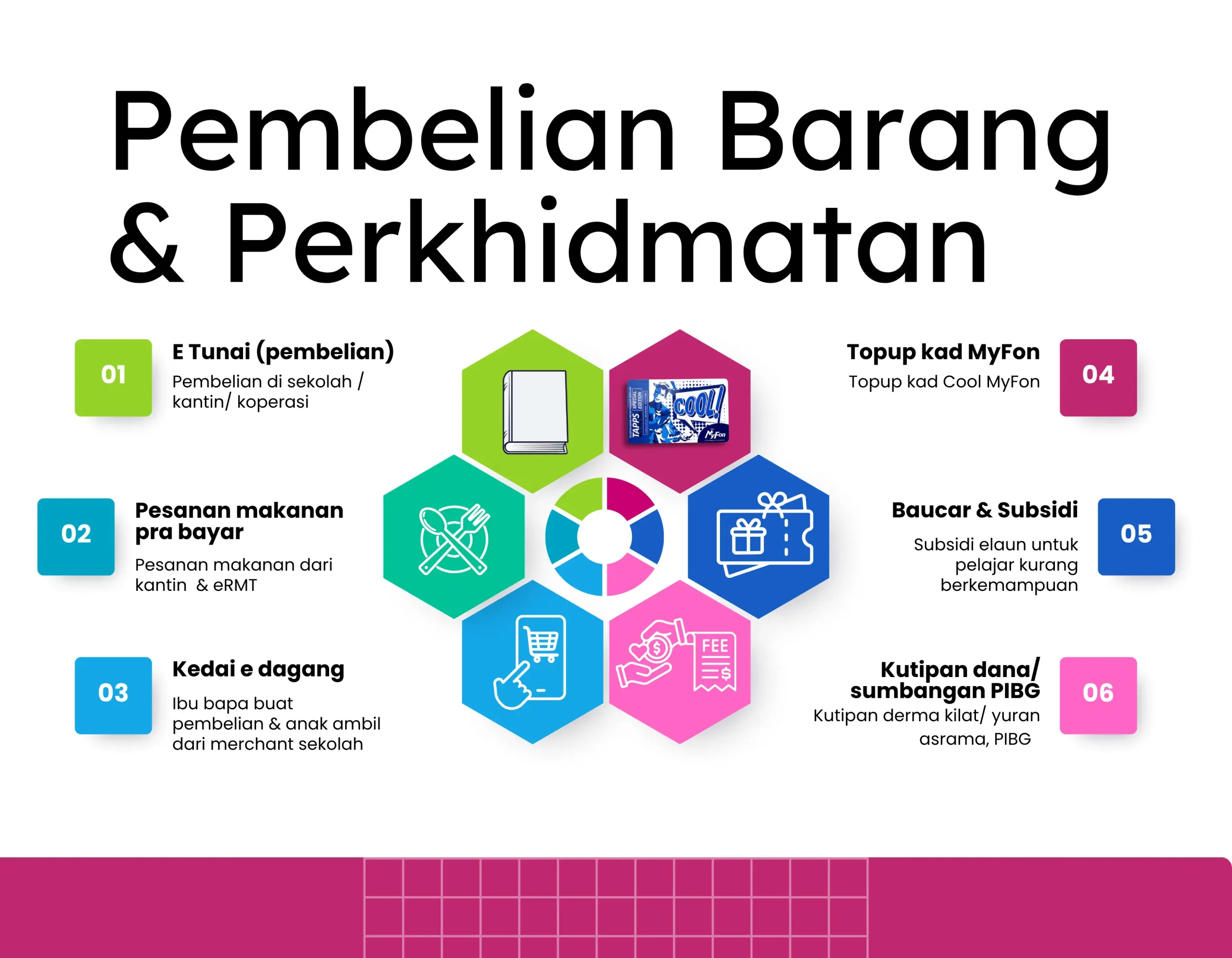 E wallet 2
