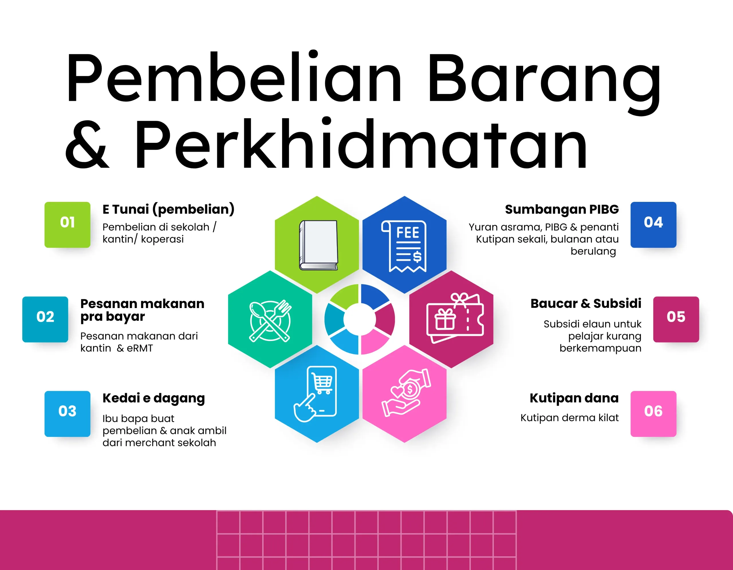 E wallet 2 E wallet 2