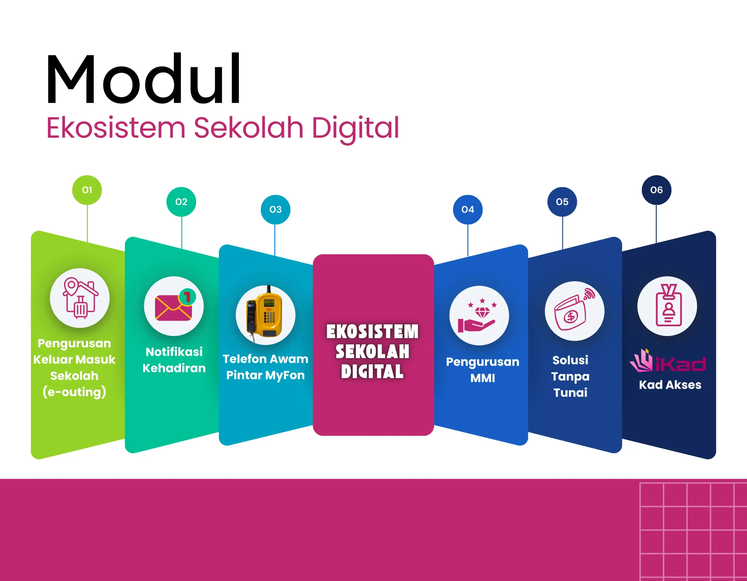 Modul-Ekosistem-Sekolah