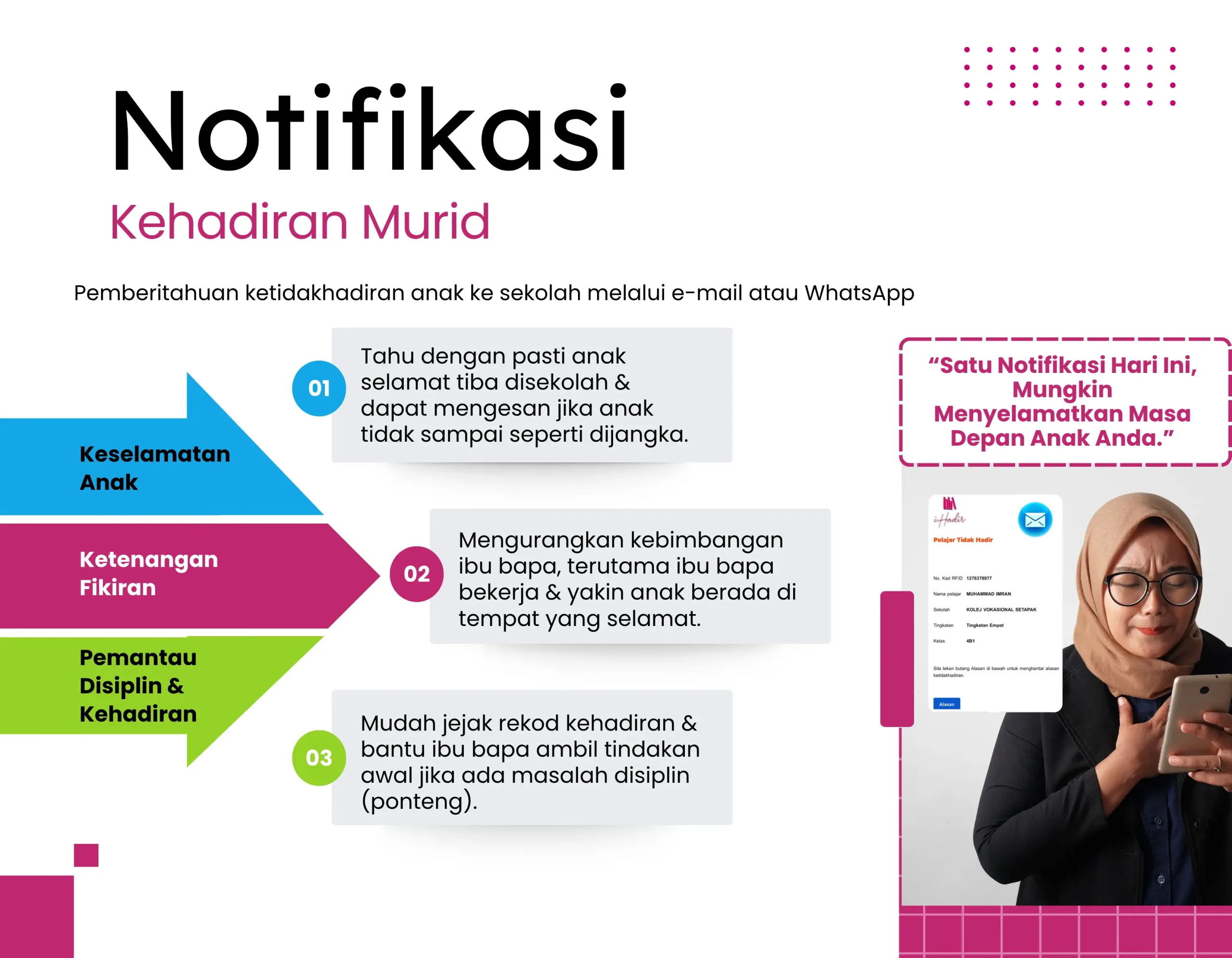 Notifikasi kehadiran Notifikasi kehadiran Murid