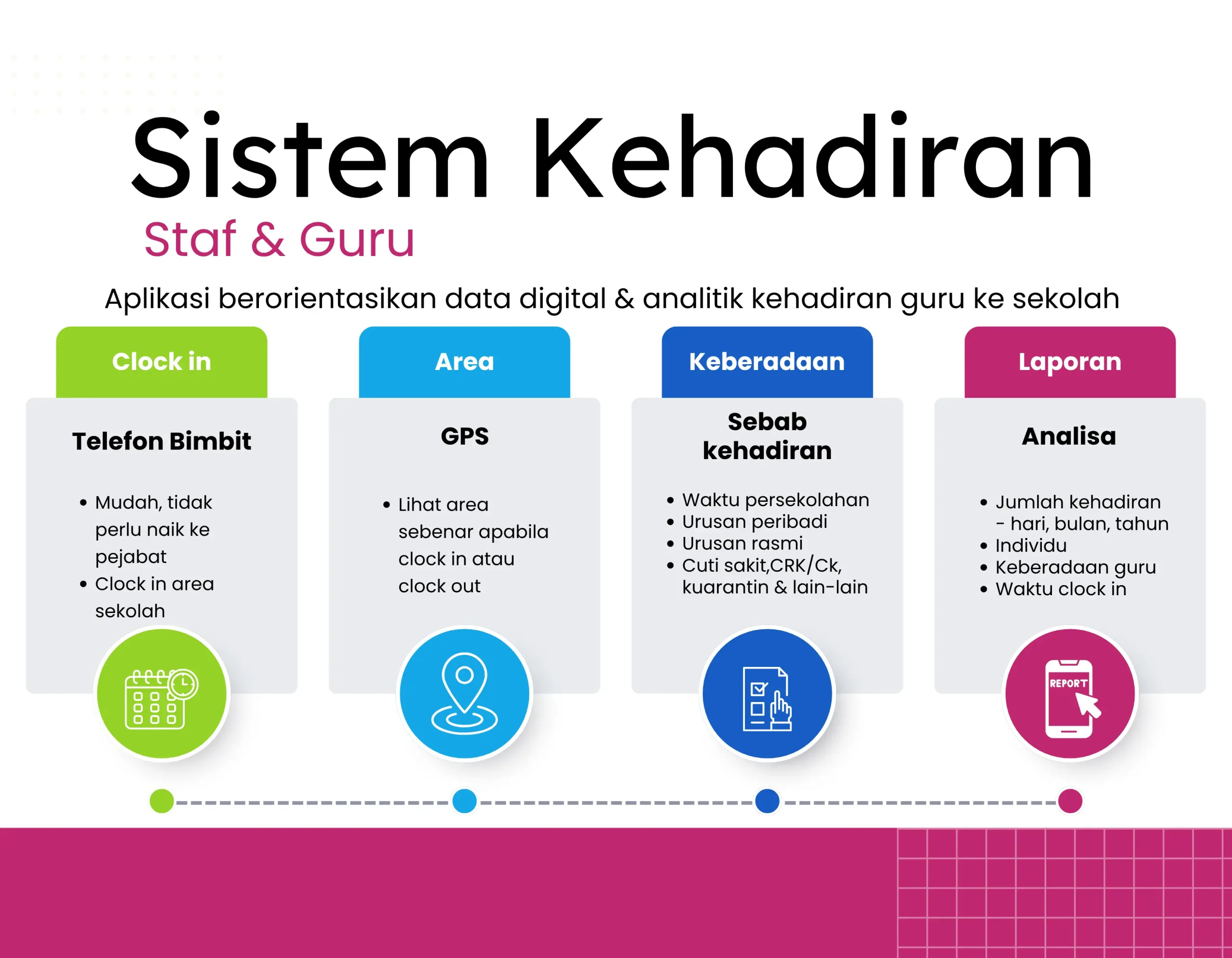 kehadiran-guru-staf